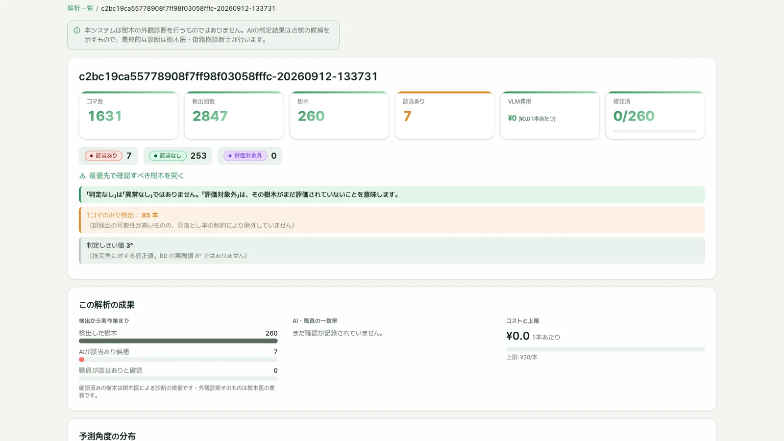 Run detail with per-item results, flagged trees, processing cost and the detection-to-confirmation funnel